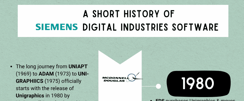 Siemens History HD