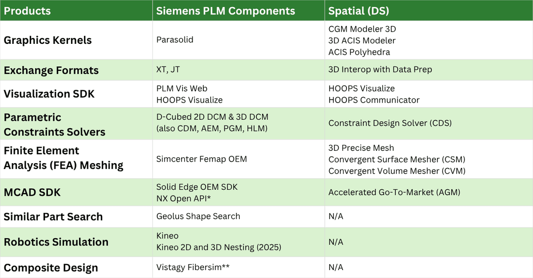 Chapter 3 - Proprietary versus Licensed Kernels