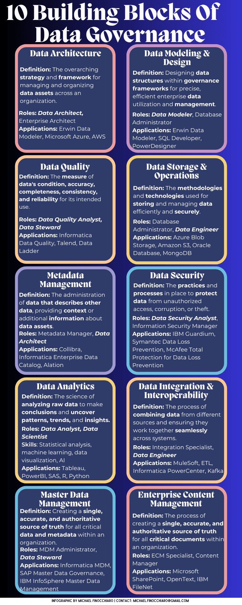 Data governance framework infographic