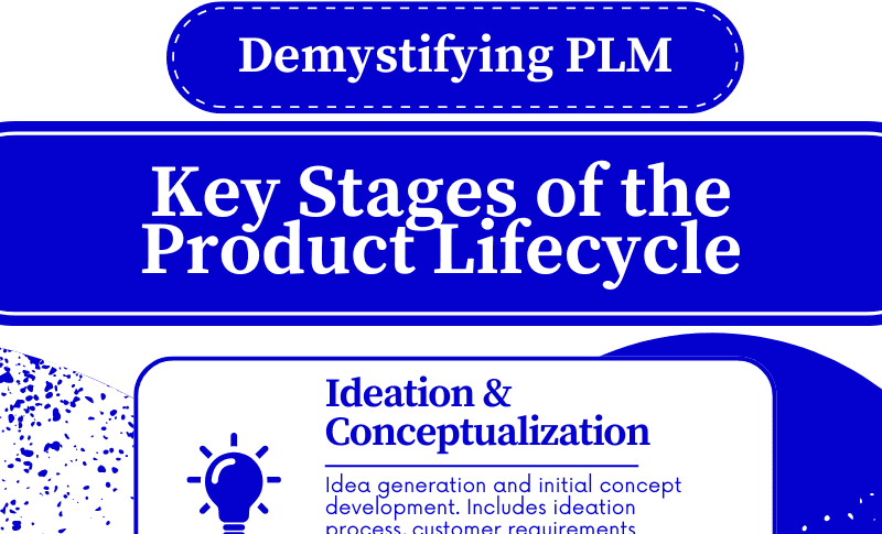 PLM infographic highlighting key features and benefits