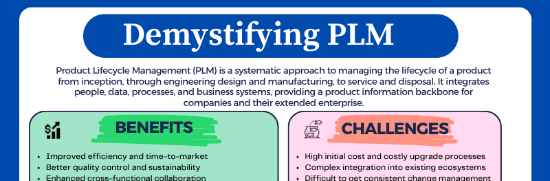 Header of the Demystifying PLM infographic: a definition of Product Lifecycle Management with its main benefits and challenges.