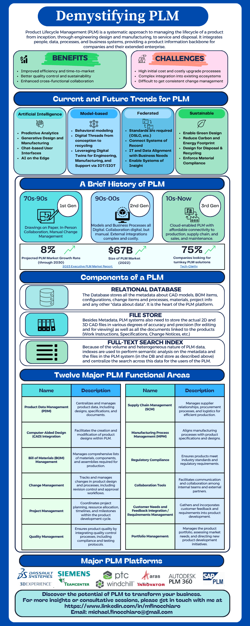 Demystifying PLM introduction infographic