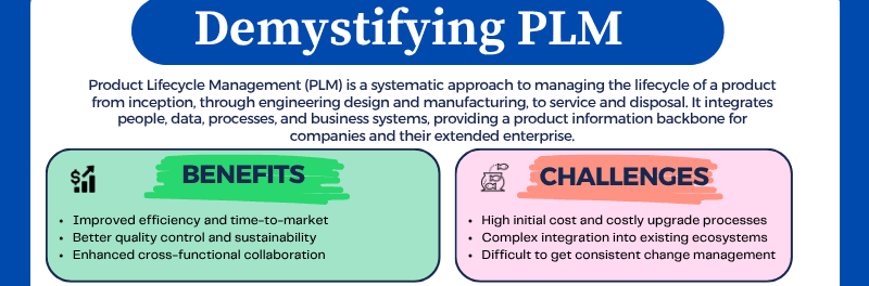 Header of the Demystifying PLM infographic: a definition of Product Lifecycle Management with three benefits and three challenges.