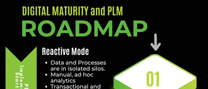 Header of the Digital Maturity and PLM Roadmap infographic showing stage 01, Reactive Mode, where PDM implementation starts.