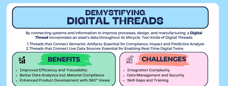 Digital thread concepts illustrated for PLM engineering clarity
