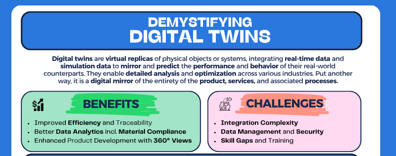 Demystifying Digital Twins Infographic