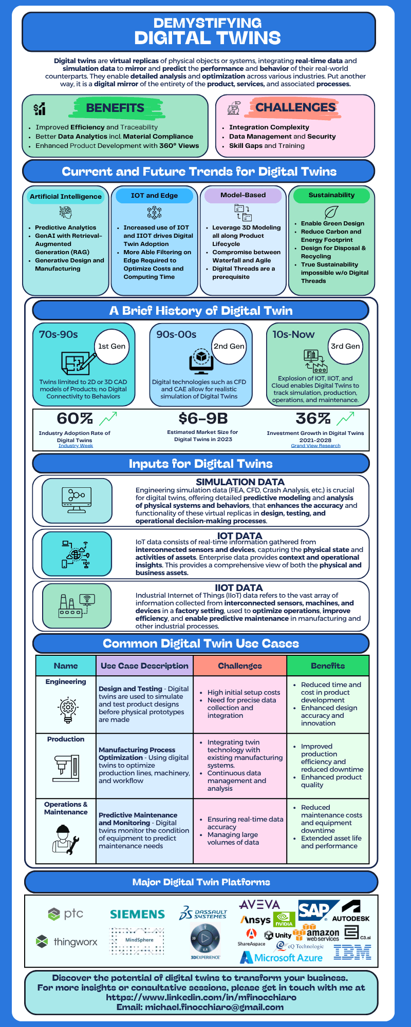 Demystifying Digital Twins Infographic HD