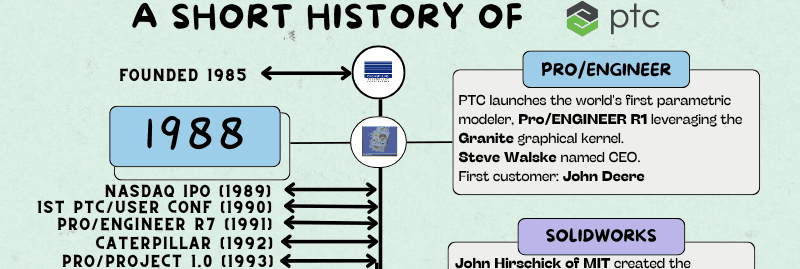 PTC History