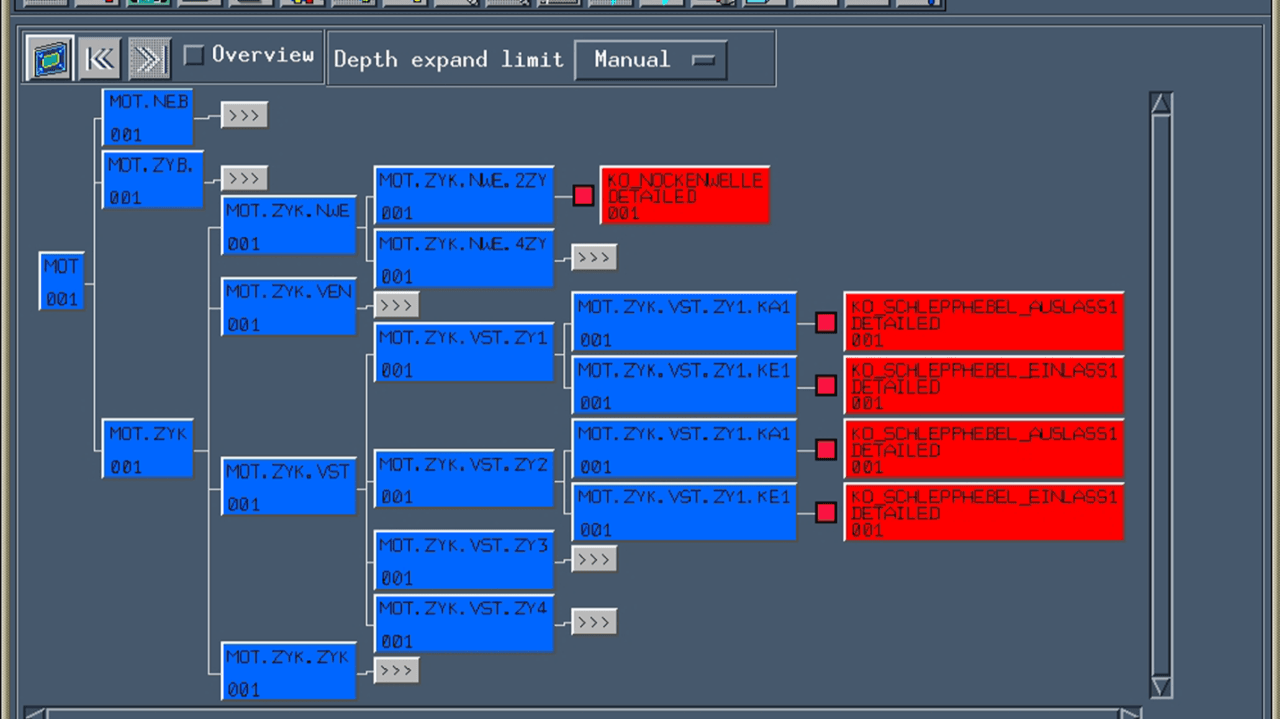 PLM History 101: PDM (Part 3) IBM’s ProductManager and Dassault’s VPM: The CATIA Journey