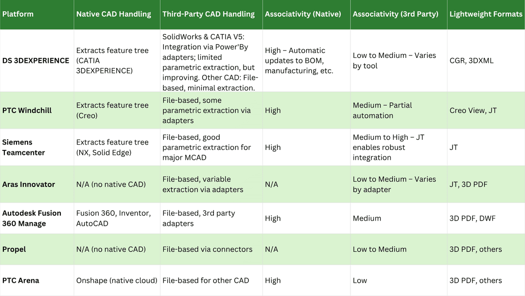 What is Thread-Centric PLM?