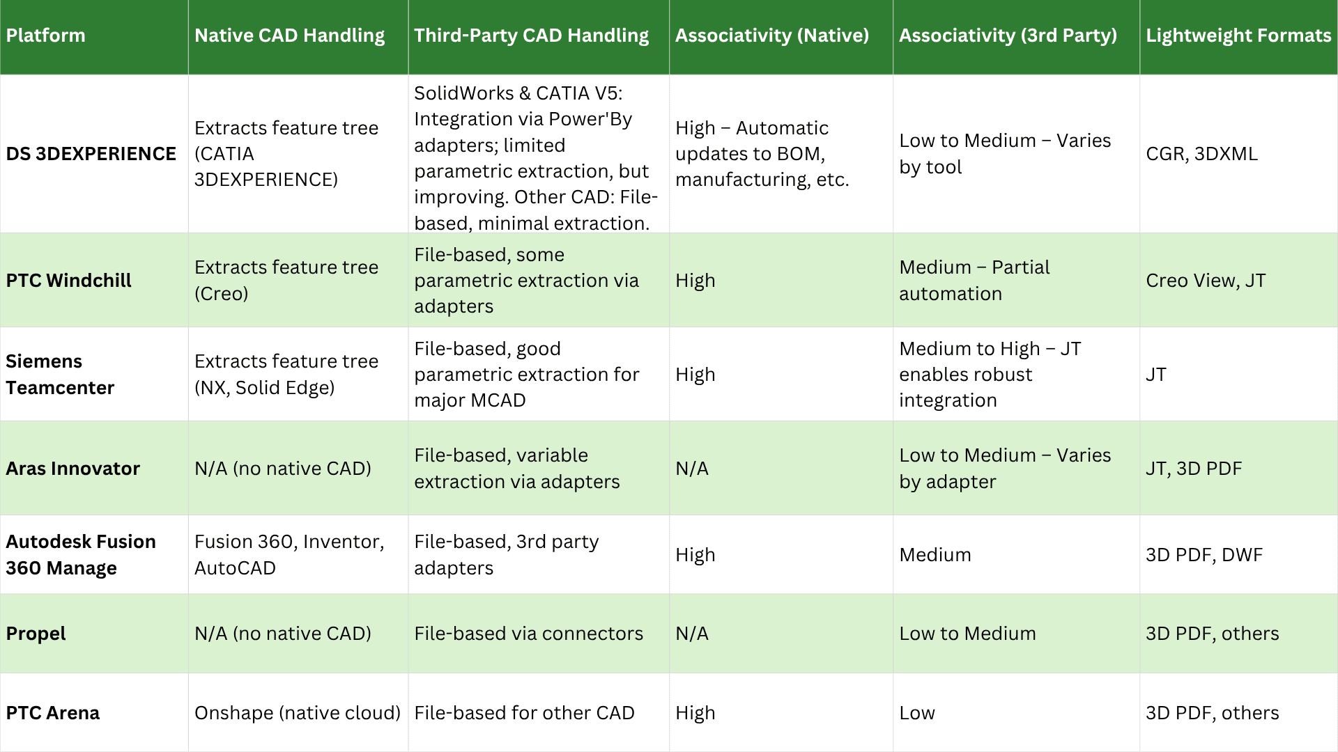 What is Thread-Centric PLM?