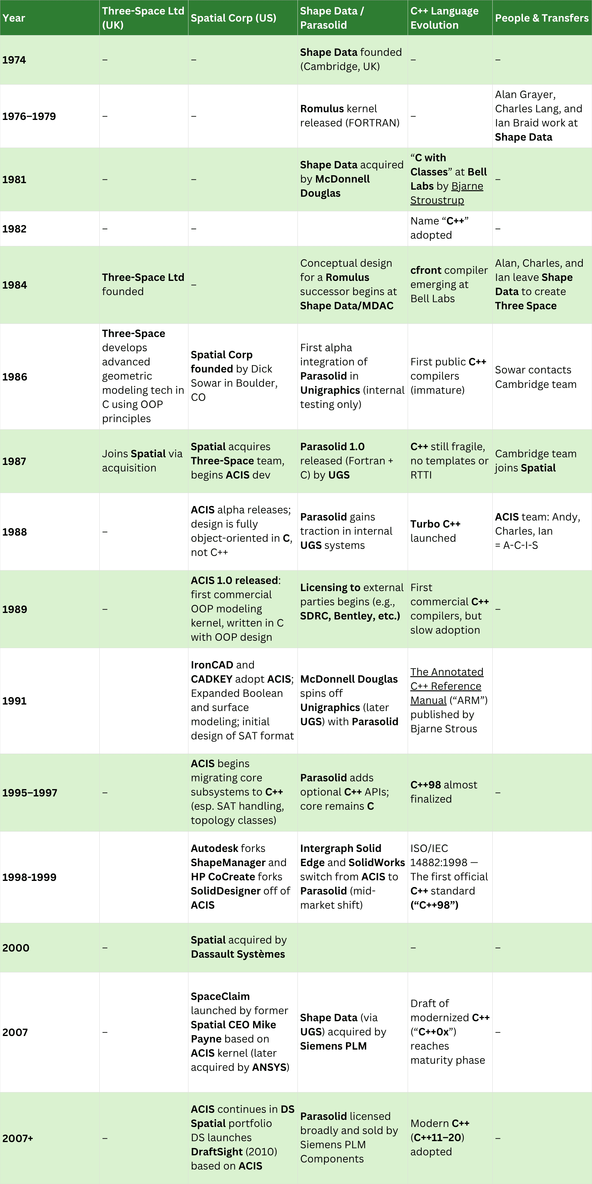 Chapter 3 - Proprietary versus Licensed Kernels
