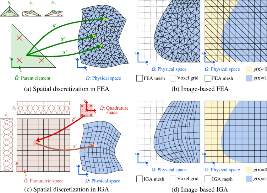 What is Simulation Governance?