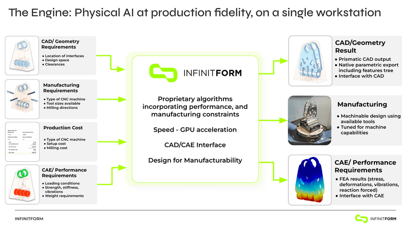 Implicit Modelling Cad Field Model CAD Modeling Paradigms: NURBS vs Parametric vs Implicit/SDF vs SubD ...