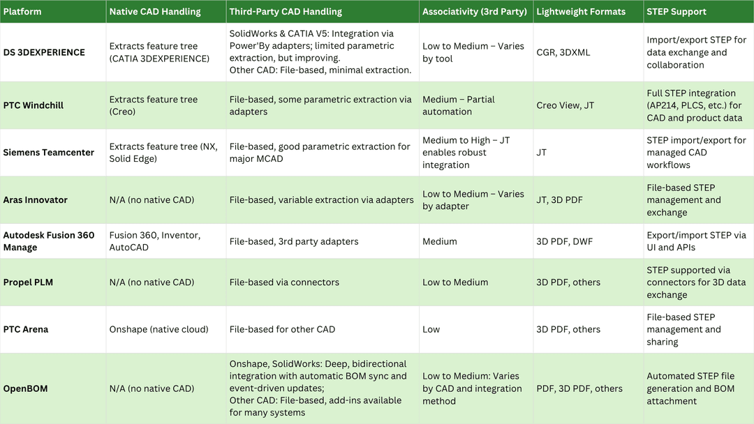 What is Configuration Management in PLM?