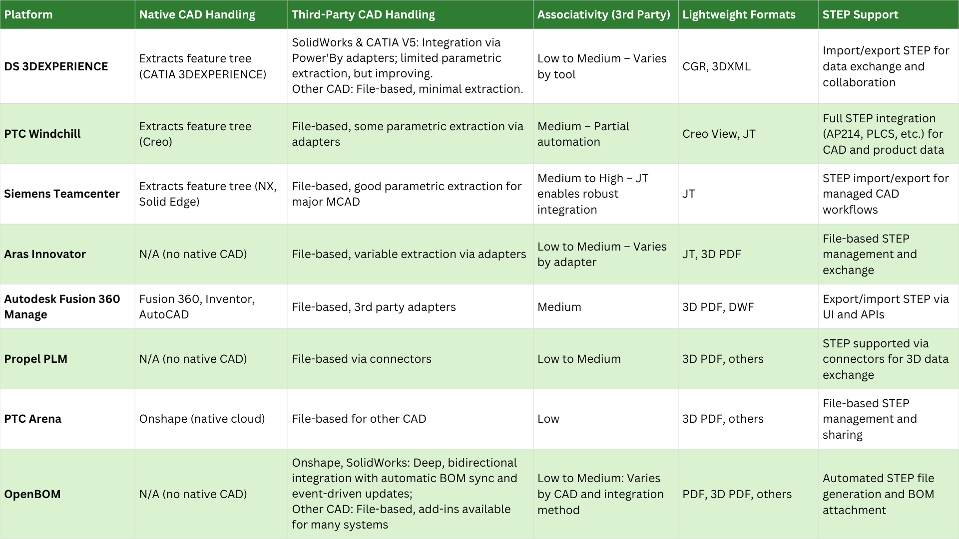 What is Configuration Management in PLM?