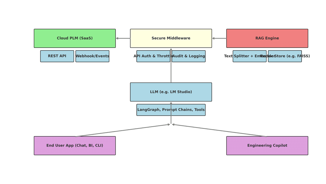 What is Product Memory?