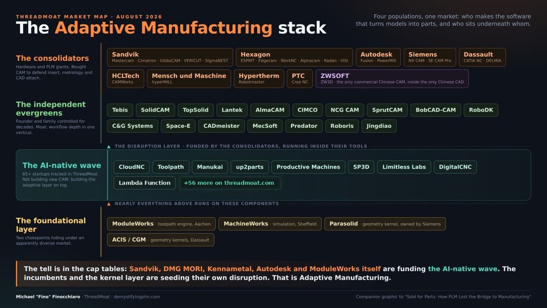 The Case for Adaptive Manufacturing: The Money Has Already Voted