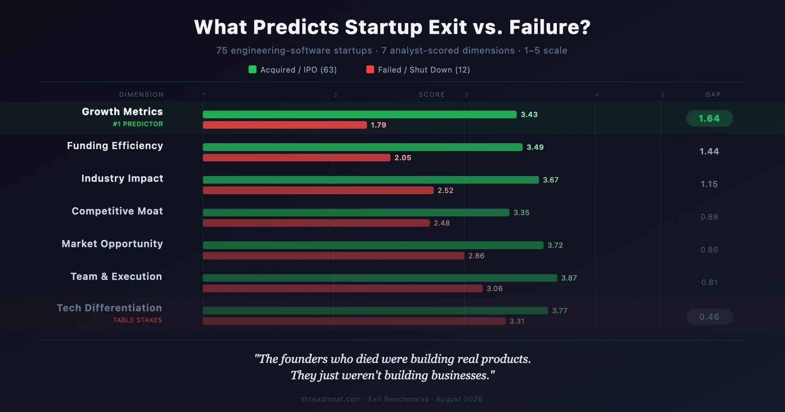 Vendor Risk: What Startup Exit Predictors Mean for Your PLM Stack
