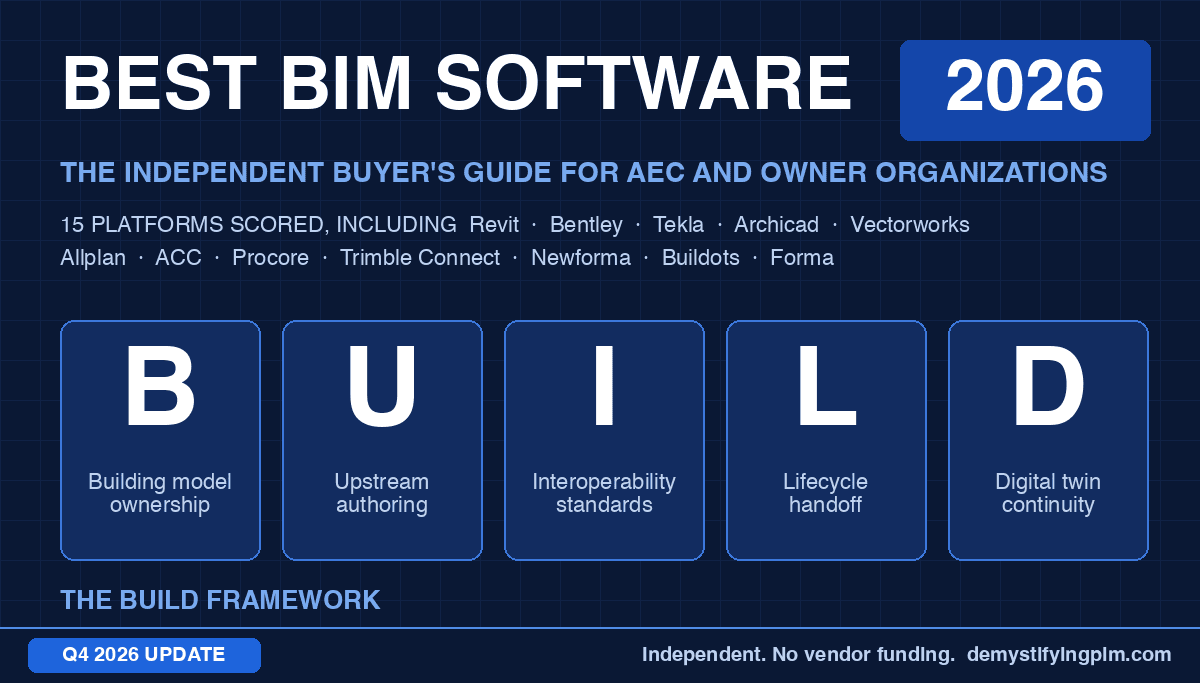 Best BIM Software 2026: The Independent Buyer's Guide for AEC and Owner Organizations