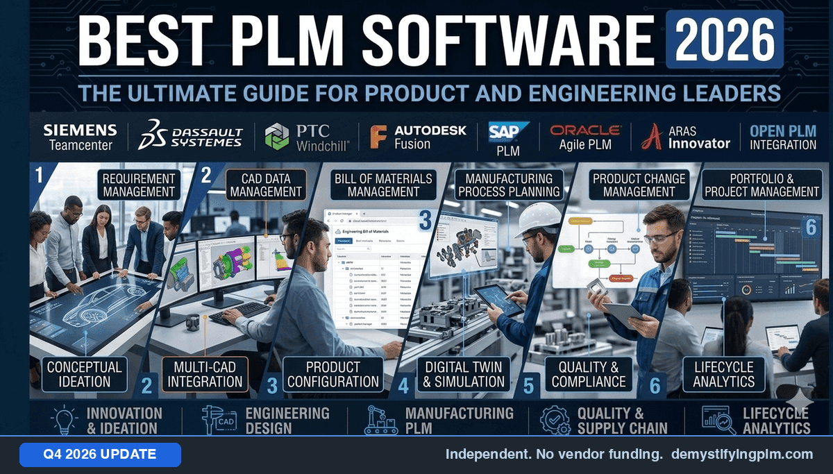Best Plm Software 2026