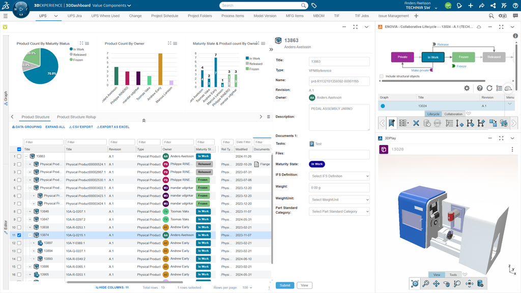 The European PLM Revolution: From Parisian Vision to Global Manufacturing Transformation