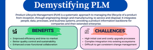 Demystifying PLM Infographic HD