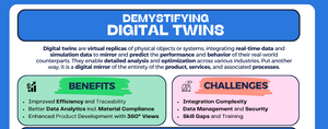 Demystifying Digital Twins Infographic