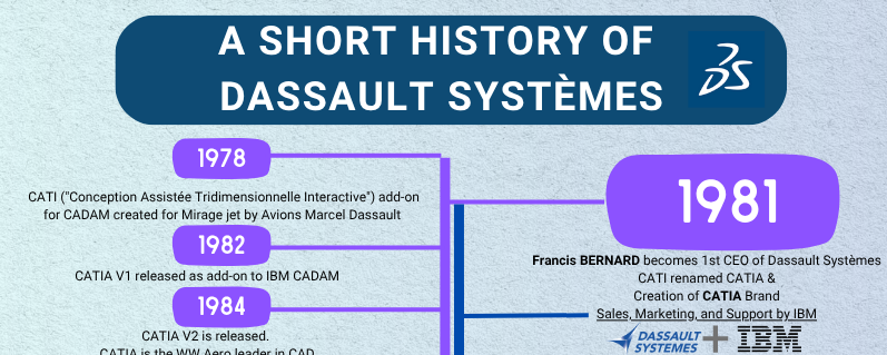 Dassault Systemes History HD