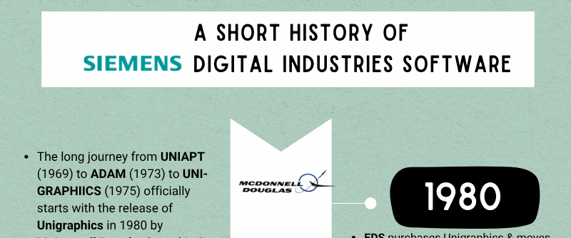 Siemens History HD