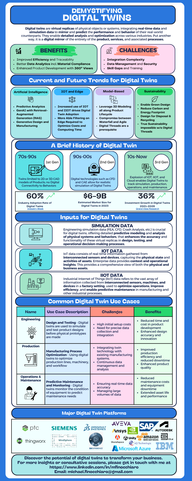 Demystifying Digital Twins Infographic HD