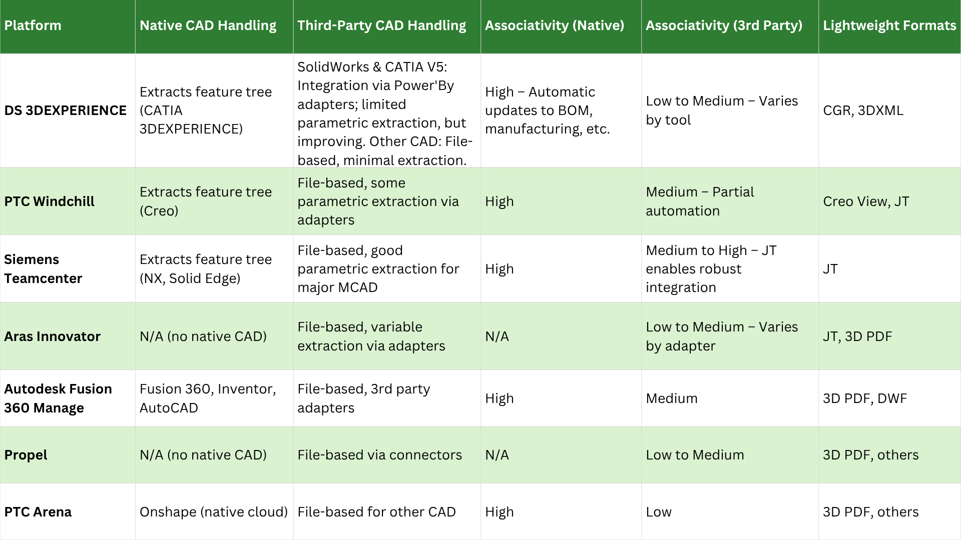 CAD, CAM, CAE in PLM: The Lifecycle Integration | DemystifyingPLM